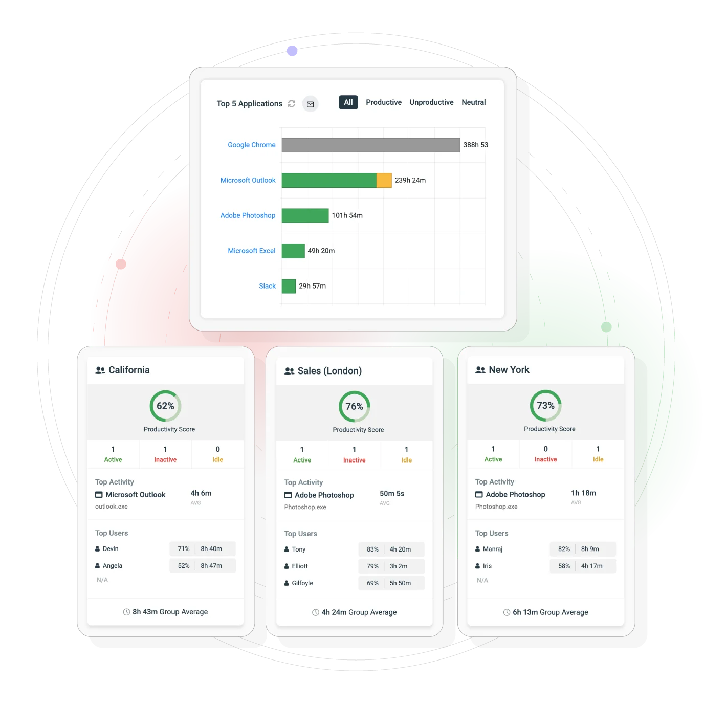 Employee Monitoring for employees - page 05
