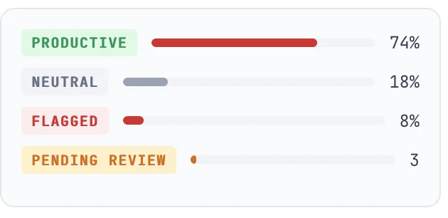 classify automatically