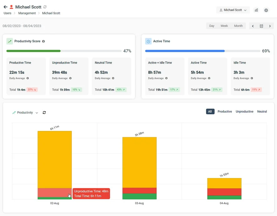v801-BrowseReporter-Productivity-Dashboard-Individual-User