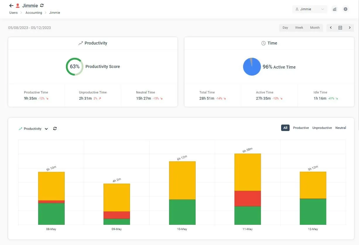 2023-05-16_dashboard-user-drilldown
