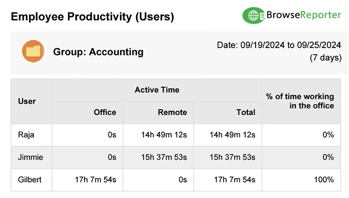 2_BR-Productivity-by-Locations-Report-Mockup