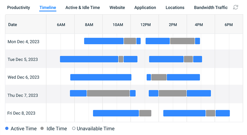 Active-vs-Idle-Time-Timeline-v902-Mockup
