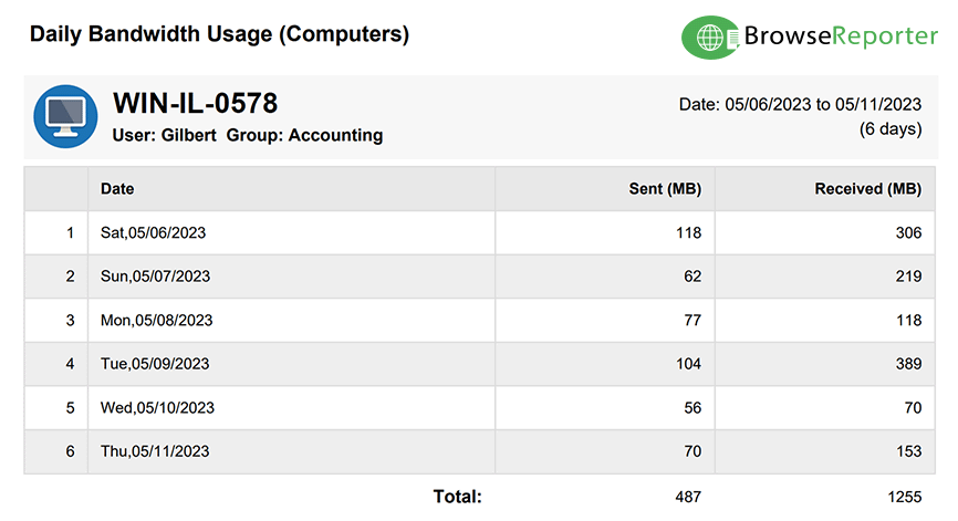BrowseReporter-Daily-Bandwidth-Usage-by-Computers-Report