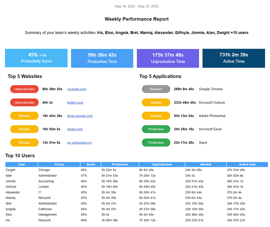 BrowseReporter-Weekly-Peformance-Report-Email