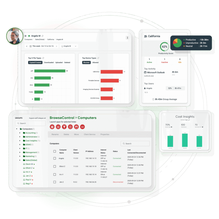 Workforce Analytics Software for Remote, Hybrid, and In-Office Teams