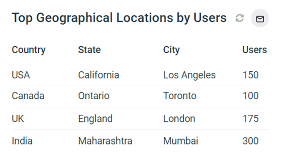Q3-24_MOCKUP_BrowseReporter-Top-User-Locations