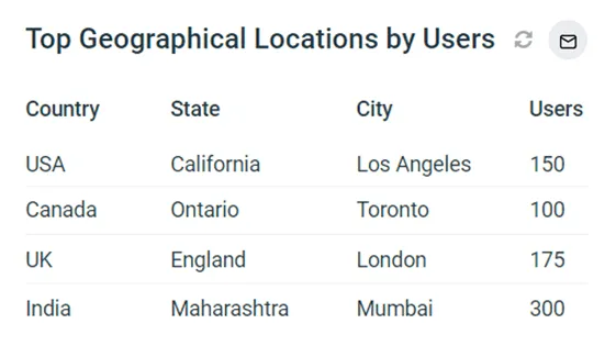 Q3-24_MOCKUP_BrowseReporter-Top-User-Locations
