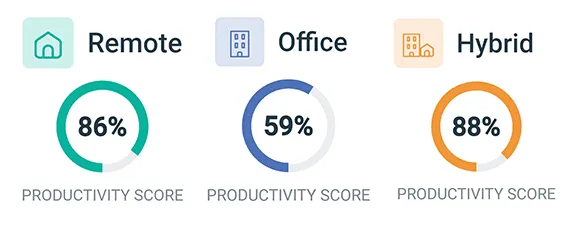 v9-Location-Insights-Productivity-Comparison (1)